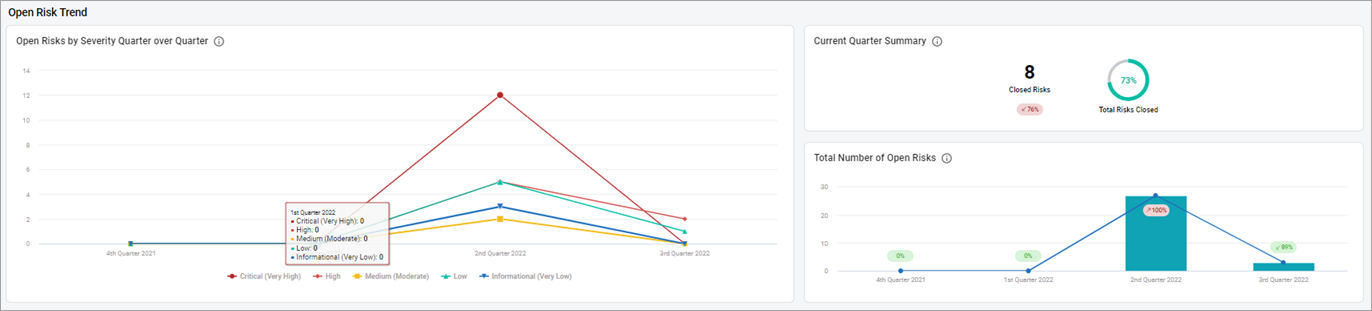 Open Risk Trend Open Risk Trend